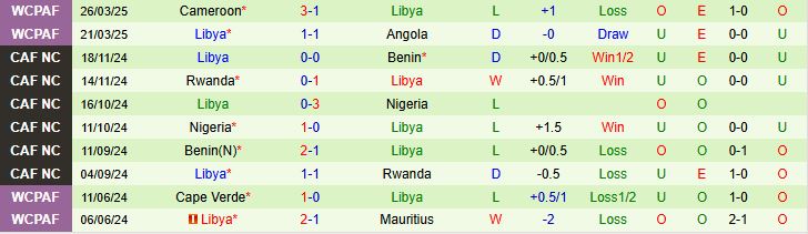 Angola vs Libya 2 Angola vs Libya 2