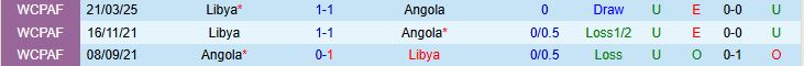 Angola vs Libya Đối Đầu Angola vs Libya Đối Đầu