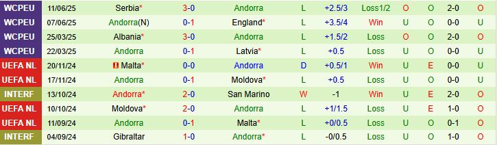 Anh vs Andorra 2 Anh vs Andorra 2