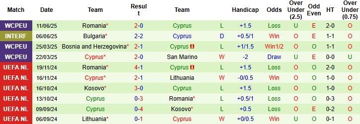 Áo vs Cyprus 3