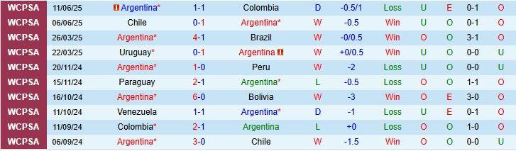 Argentina vs Venezuela 1