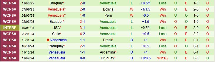 Argentina vs Venezuela 2