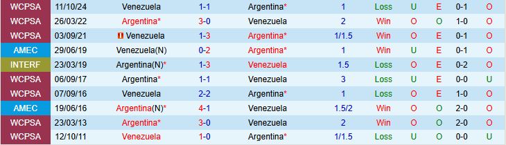 Argentina vs Venezuela Đối Đầu