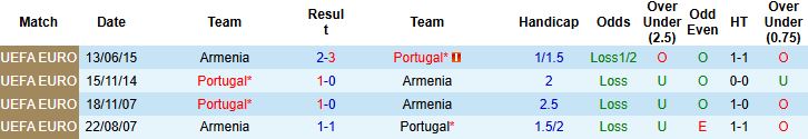 Armenia vs Bồ Đào Nha 1