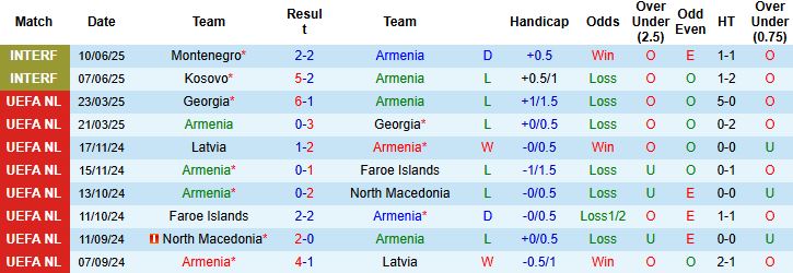 Armenia vs Bồ Đào Nha 2