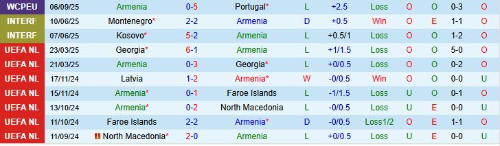 Armenia vs Ireland 1