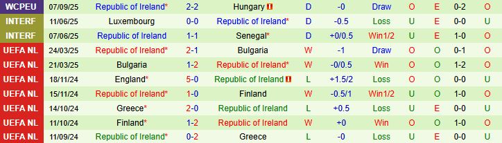 Armenia vs Ireland 2