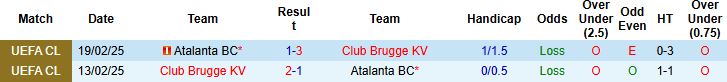 Atalanta vs Club Brugge 1 Atalanta vs Club Brugge 1
