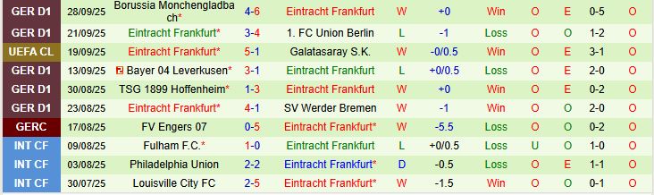 Atletico Madrid vs Frankfurt 1