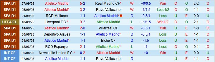 Atletico Madrid vs Frankfurt 2