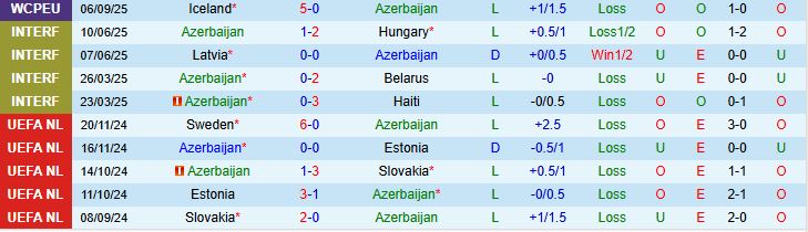 Azerbaijan vs Ukraine 2