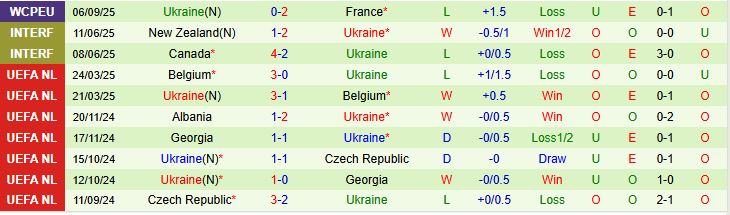 Azerbaijan vs Ukraine 3
