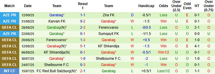 Benfica vs Qarabag 2 Benfica vs Qarabag 2