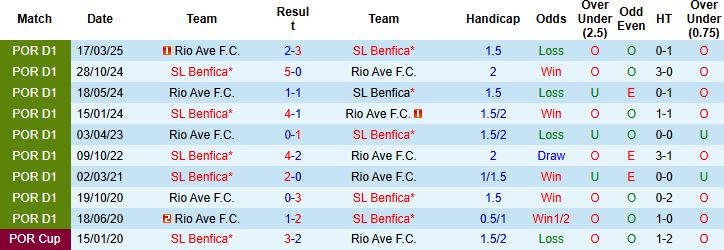Benfica vs Rio Ave 1 Benfica vs Rio Ave 1