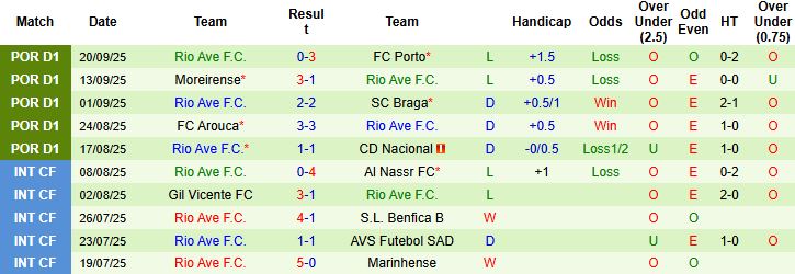 Benfica vs Rio Ave 3 Benfica vs Rio Ave 3
