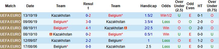 Bỉ vs Kazakhstan 1