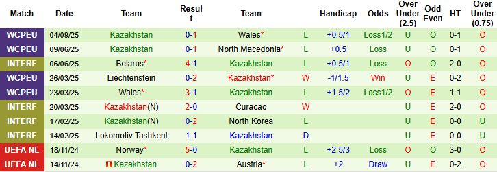 Bỉ vs Kazakhstan 3