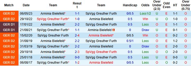 Bielefeld vs Greuther Furth 1