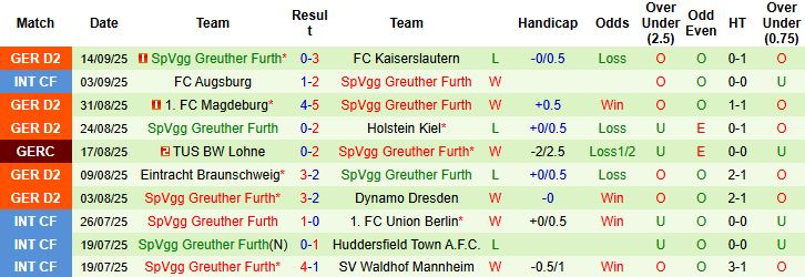 Bielefeld vs Greuther Furth 3