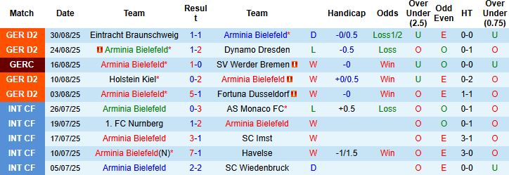 Bielefeld vs Magdeburg 2