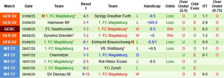 Bielefeld vs Magdeburg 3
