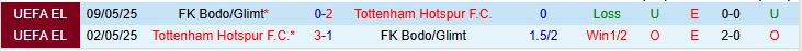 Bodo Glimt vs Tottenham 1