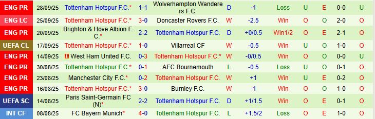 Bodo Glimt vs Tottenham 3