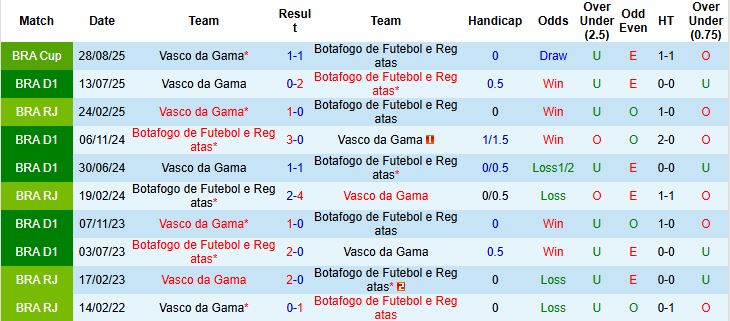 Botafogo vs Vasco da Gama 1