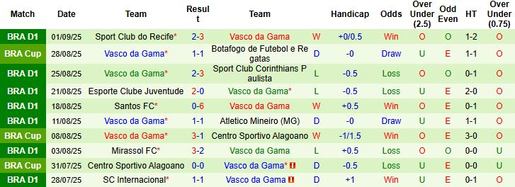 Botafogo vs Vasco da Gama 3