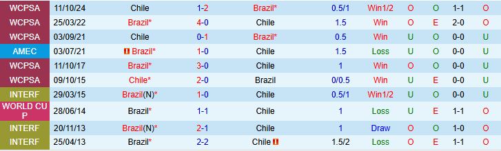 Brazil vs Chile 1