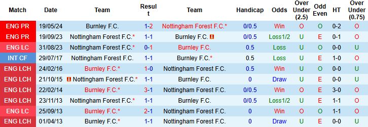 Burnley vs Nottingham 1