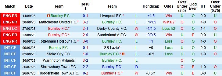 Burnley vs Nottingham 2