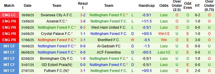 Burnley vs Nottingham 3