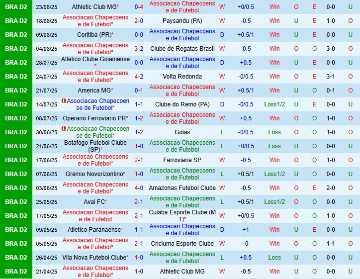 Chapecoense vs Vila Nova 1