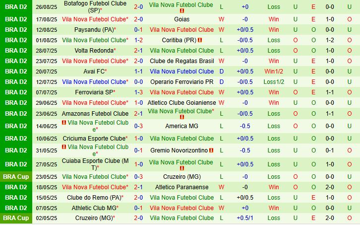 Chapecoense vs Vila Nova 2 Chapecoense vs Vila Nova 2