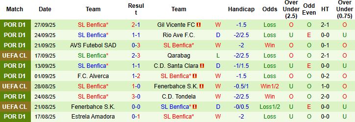 Chelsea vs Benfica 3 Chelsea vs Benfica 3