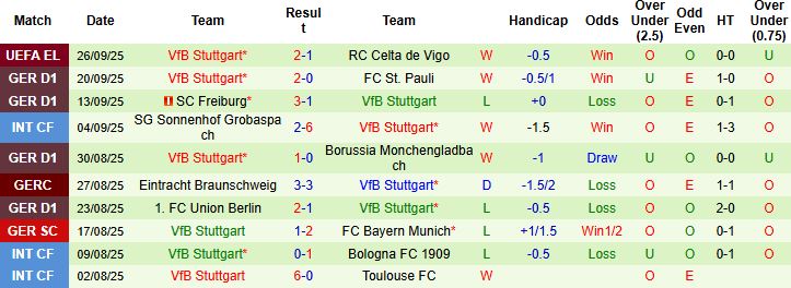 Cologne vs Stuttgart 3 Cologne vs Stuttgart 3