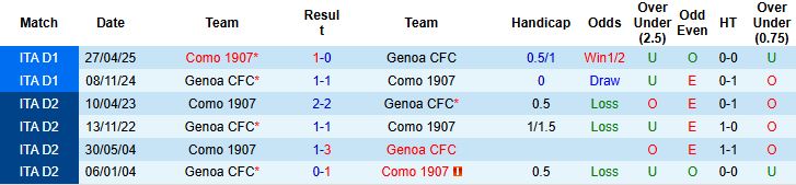 Como vs Genoa 1 Como vs Genoa 1