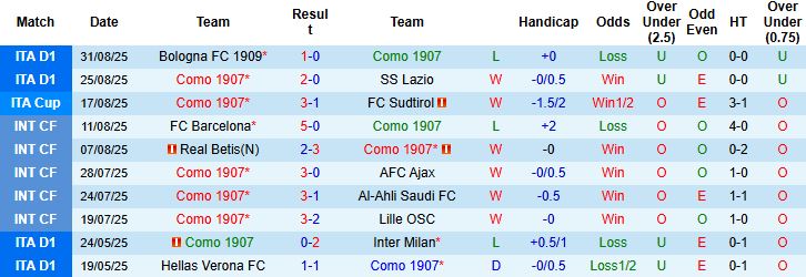 Como vs Genoa 2 Como vs Genoa 2