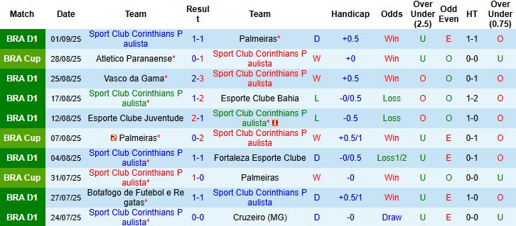Corinthians vs Paranaense 2