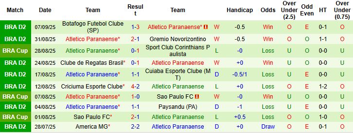 Corinthians vs Paranaense 3