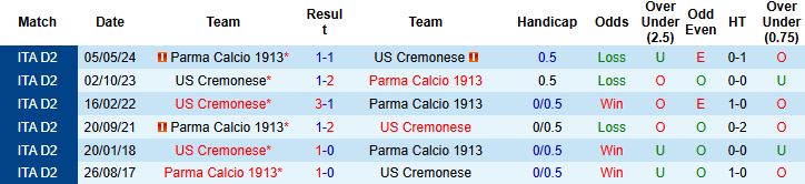 Cremonese vs Parma 1 Cremonese vs Parma 1