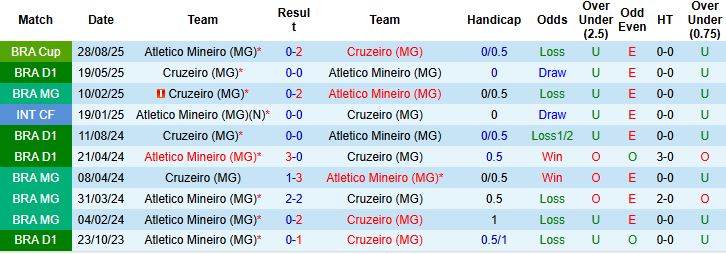 Cruzeiro vs Atletico Mineiro 1