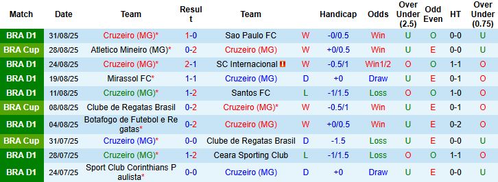Cruzeiro vs Atletico Mineiro 2