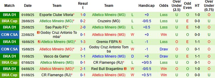 Cruzeiro vs Atletico Mineiro 3