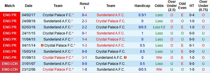 Crystal Palace vs Sunderland 1
