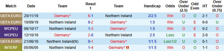 Đức vs Bắc Ireland 1