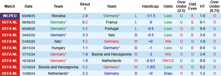 Đức vs Bắc Ireland 2