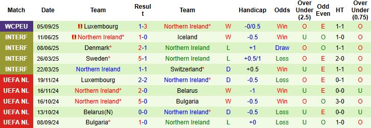 Đức vs Bắc Ireland 3