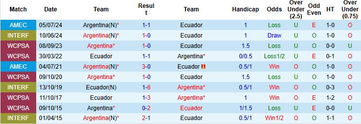 Ecuador vs Argentina 1 Ecuador vs Argentina 1